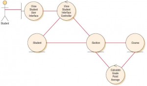 A class diagram for the studentWebPage using special class symbols.