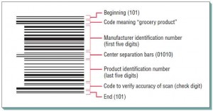 Bar coding, as shown in this label for a grocery product, affords highly accurate data entry.