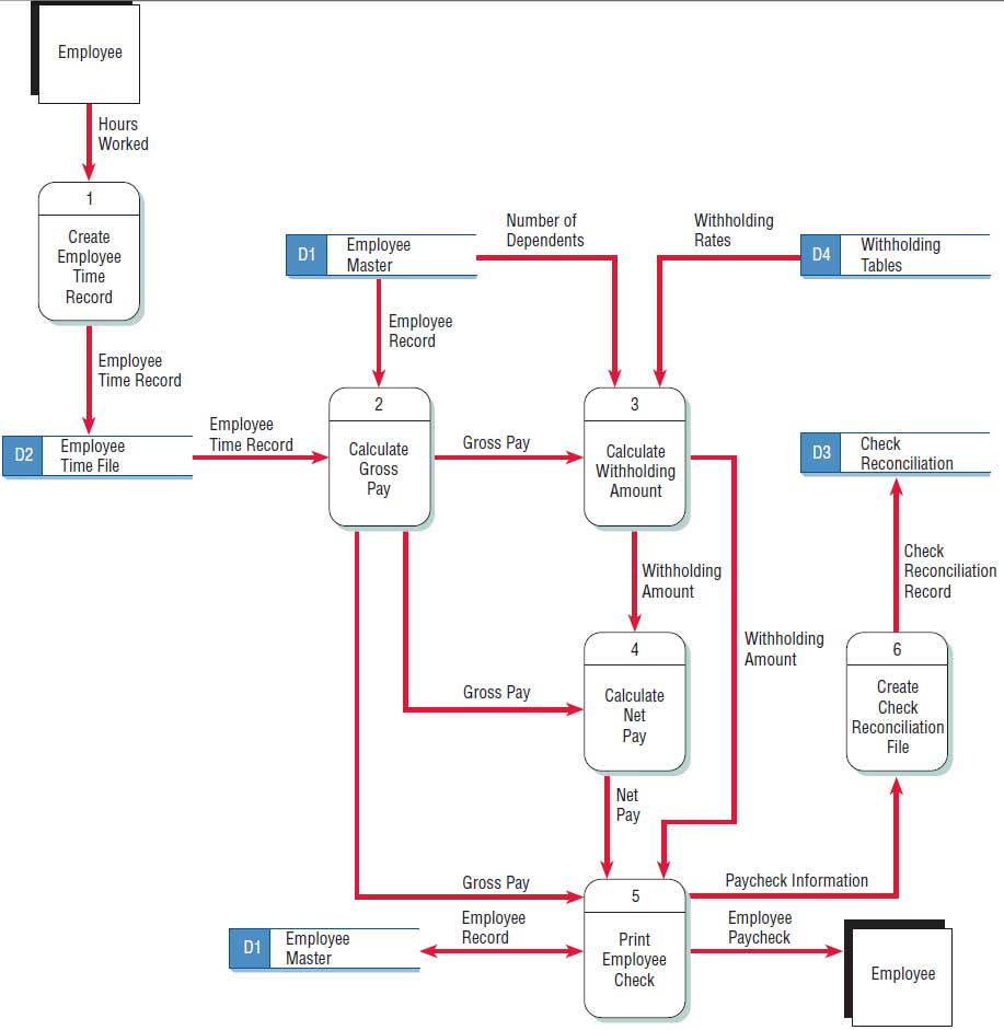 Data Flow Diagram Examples Pdf