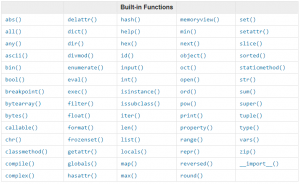 Python built-in functions