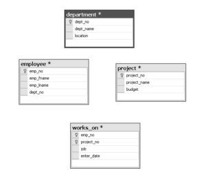 First diagram of the sample database