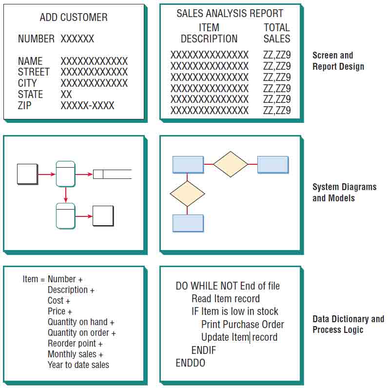 Computer Assisted Software Engineering Case Tools / Computer Aided ...