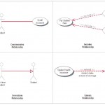 Examples of use cases and behavioral relationships for student enrollment.