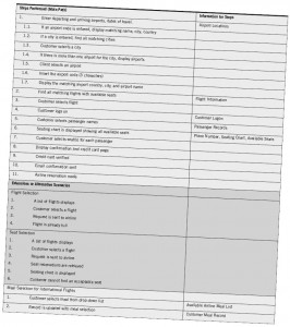 Use cases can include conditional steps as well as extensions or alternative scenarios.