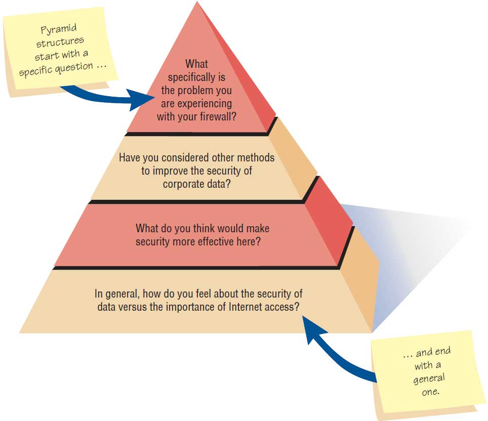 how to structure interview questions for research