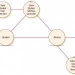 A class diagram for the studentWebPage using special class symbols.