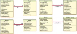 Types of associations that may occur in class diagrams.