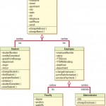 A gen/spec diagram is a refined form of a class diagram.