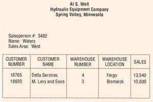 A user report for the Al S. Well Hydraulic Equipment Company.