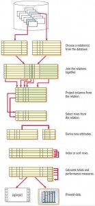 Data are retrieved and presented in eight distinct steps.