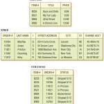 In a relational data structure, data are stored in many tables.