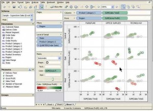 Products yielding losses are highlighted in bright red on this scatter plot, created using Tableau.