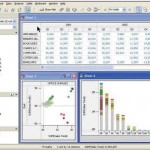 When different graphs or tables can be displayed on the same page, the page resembles a dashboard.