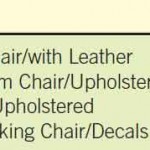 Using a simple sequence code to indicate the sequence in which orders enter a custom furniture shop.