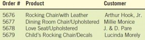 Using a simple sequence code to indicate the sequence in which orders enter a custom furniture shop.