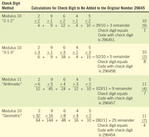 Examples of weighting methods and modulus numbers.