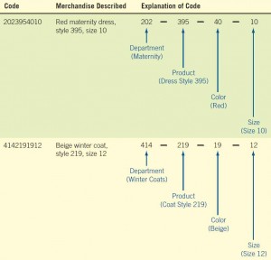 Using a significant-digit subset code helps employees locate items belonging to a particular department.