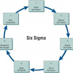 Every systems analyst should understand the methodology and philosophy of Six Sigma.