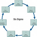 Every systems analyst should understand the methodology and philosophy of Six Sigma.