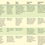 Evaluating a blood inventory information and decision support system using the information system utility approach