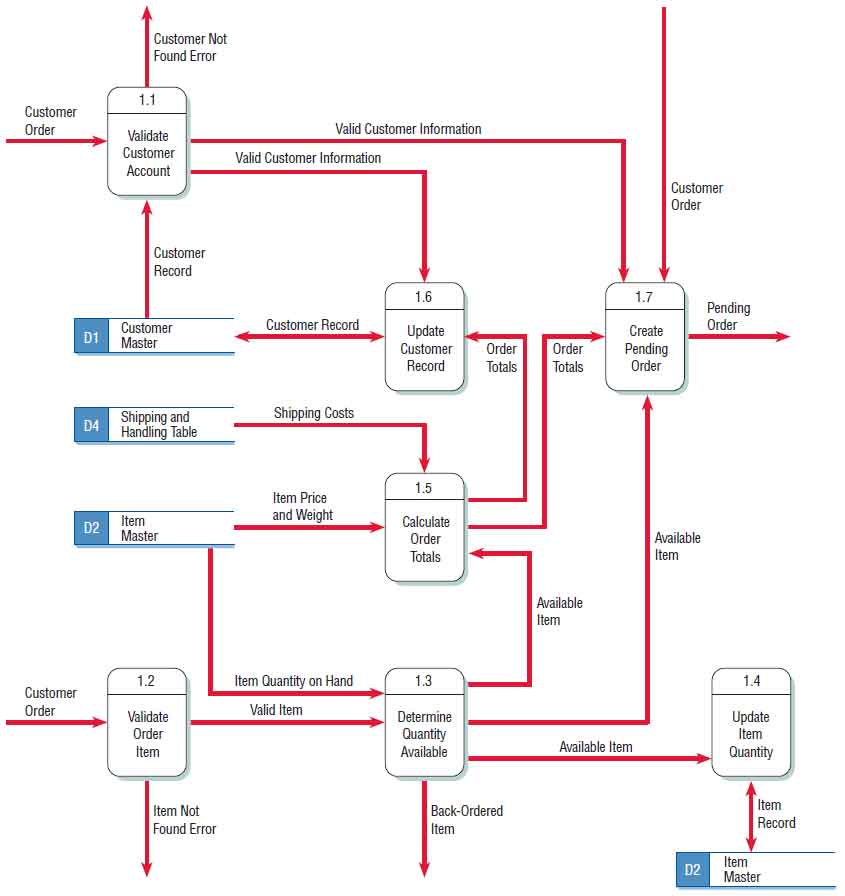 online ordering system thesis