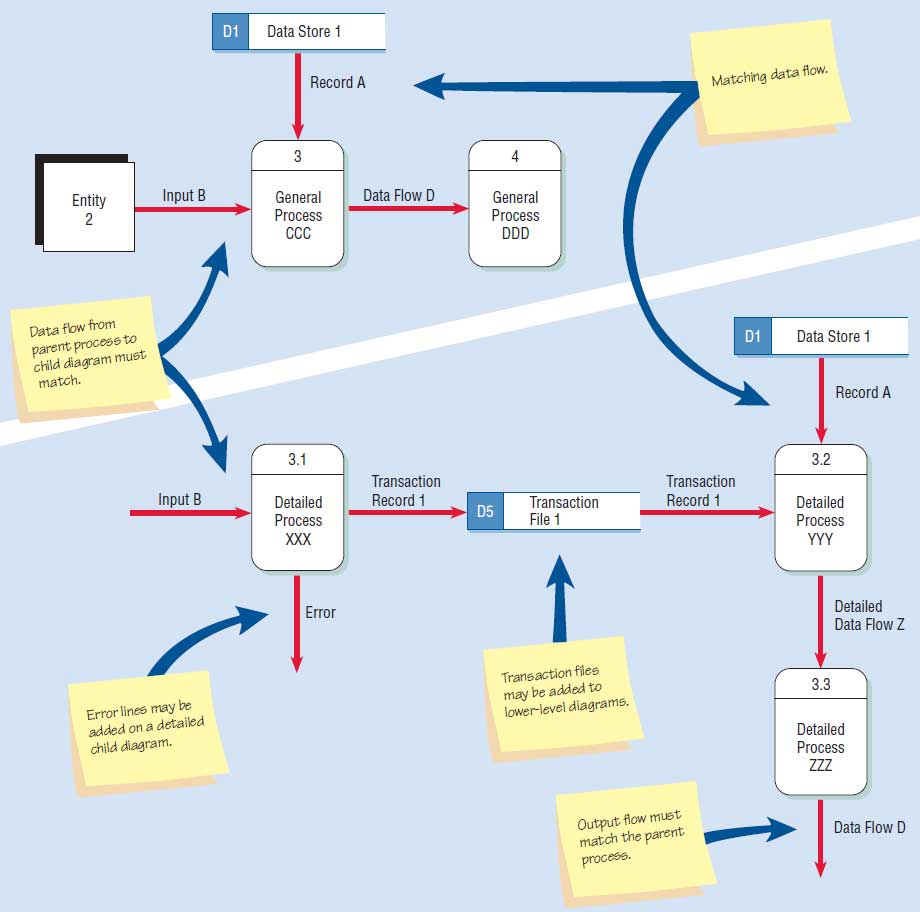 36 a data flow diagram (dfd) shows _____. - Diagram Resource