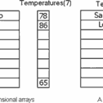 VB - Two one-dimensional arrays and the equivalent two-dimensional array