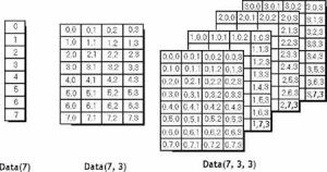 vb - Pictorial representations of one-, two-, and three-dimensional arrays