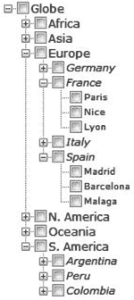 The tree implemented with a TreeView control