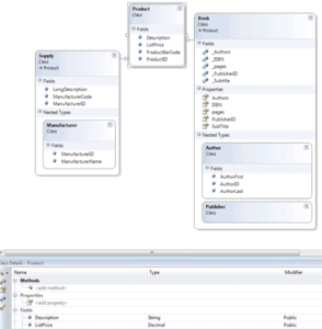 Class Diagram Designer