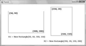 Specifying rectangles with the coordinates of their top-left corner and their dimensions