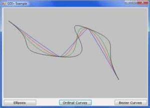 These curves go through the same points, but they have different tensions.